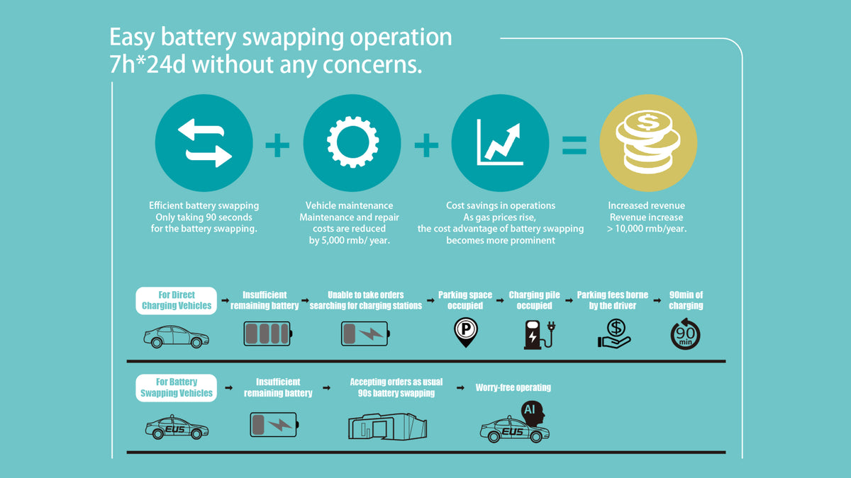Battery Swap – BAIC FRANCE